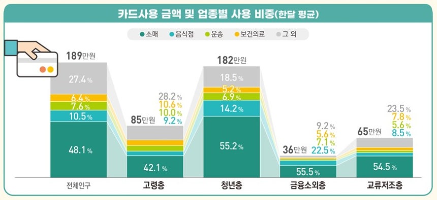 사진제공=국가데이터처