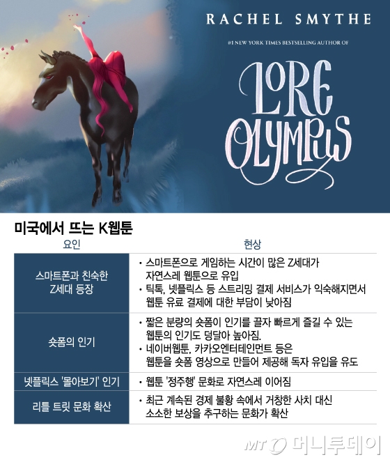 미국에서 뜨는 K웹툰/그래픽=이지혜