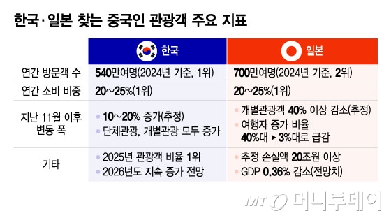 /그래픽 = 윤선정 디자인기자