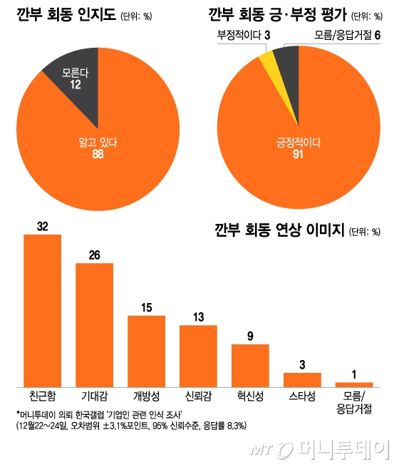 ��� ȸ�� ������/�׷���=������