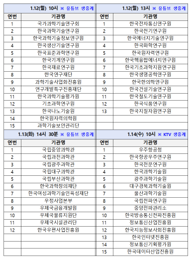 /사진=과기정통부