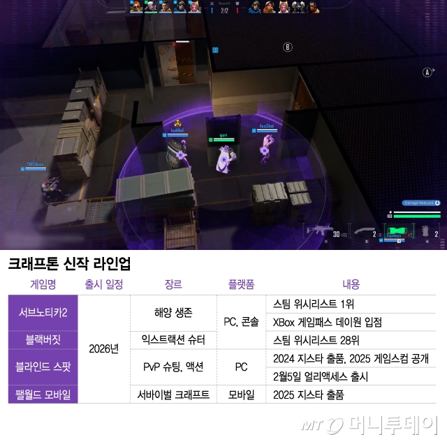 크래프톤 신작 라인업/그래픽=이지혜