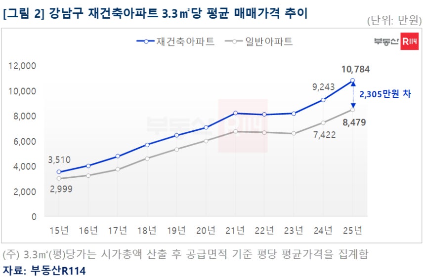 사진제공=부동산R114