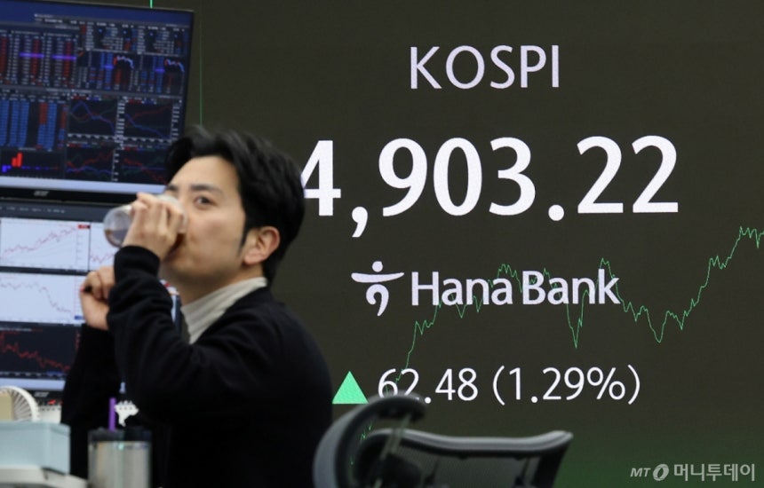 코스피가 장중 사상 첫 4900선을 돌파한 19일 서울 중구 하나은행 본점 딜링룸 전광판에 코스피 지수가 나타나고 있다. 2026.1.19/사진=뉴스1 /사진=(서울=뉴스1) 박지혜 기자