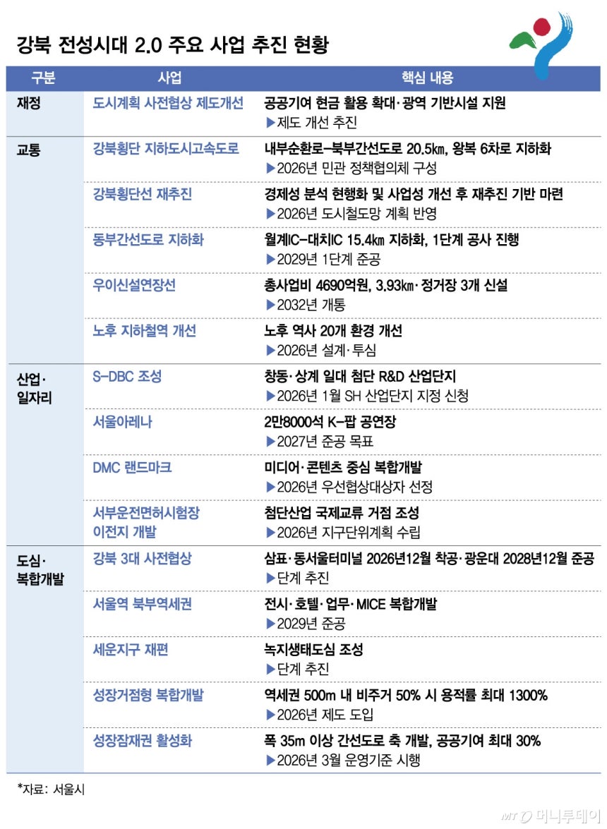 강북 전성시대 2/그래픽=김현정