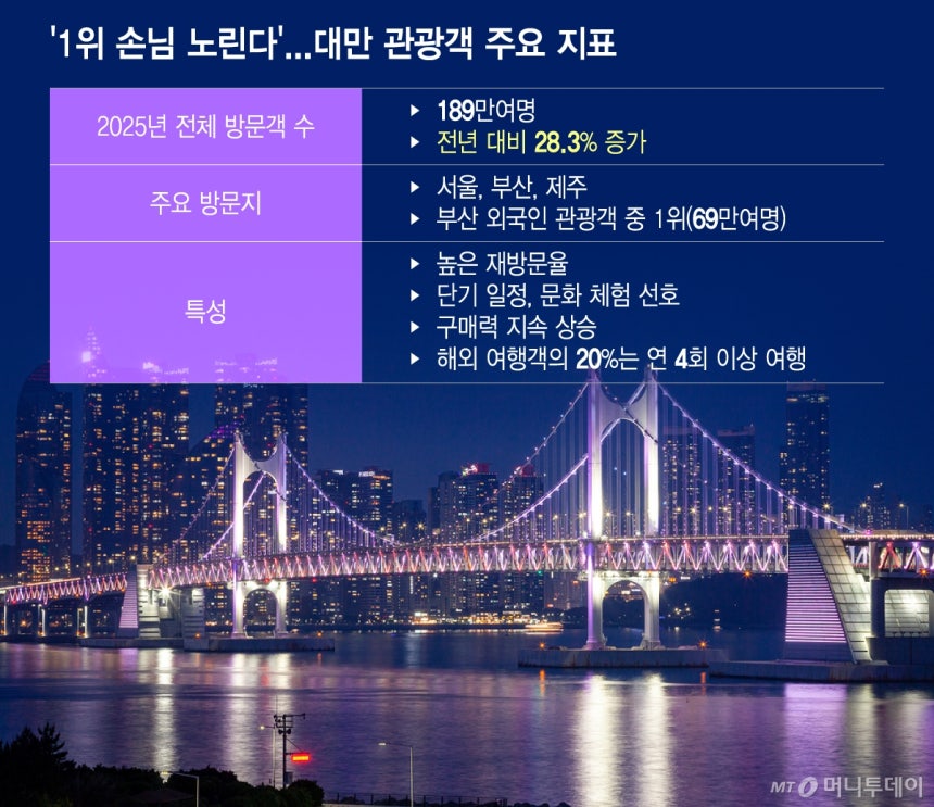 /그래픽 = 이지혜 디자인기자