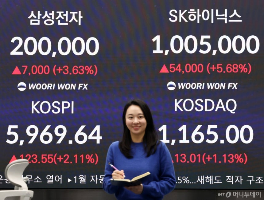 (서울=뉴스1) 최지환 기자 = 코스피가 종가 기준 최고치를 갱신한 24일 서울 중구 우리은행 본점 딜링룸 전광판에 코스피 종가가 표시되어 있다.2026.2.24/뉴스1 Copyright (C) 뉴스1.All 