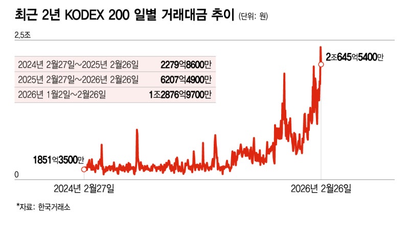 파이어족 15년 만에 28억 원 성공 비결