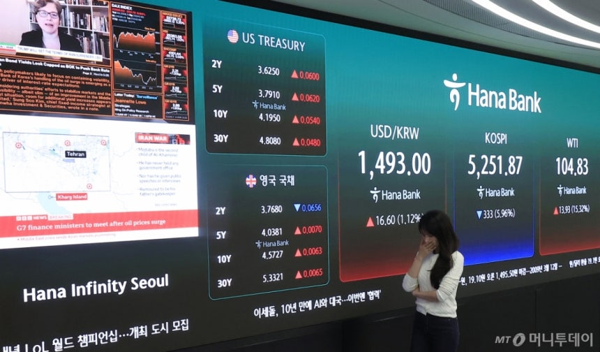 지난 9일 오후 서울 중구 하나은행 딜링룸 전광판에 코스피와 달러·원 환율,<a href=