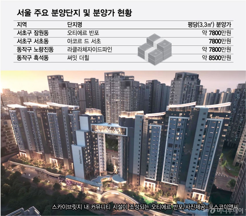 서울 주요 분양단지 및 분양가 현황.