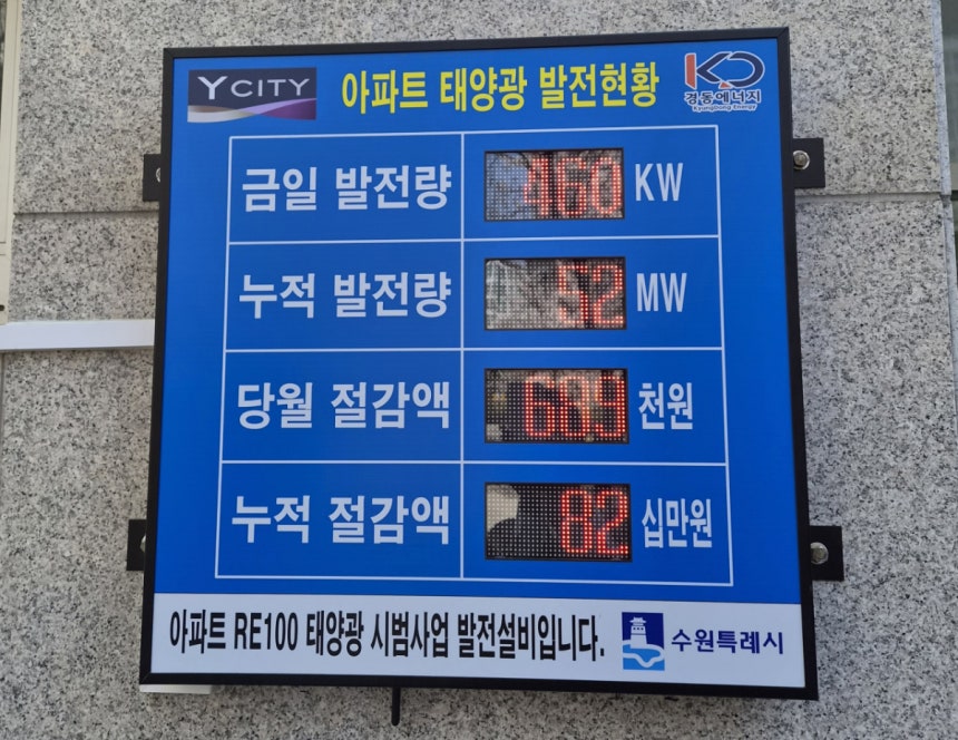 지난 4월8일 와이시티 아파트 관리사무소 앞에 놓인 계량기가 옥상 태양광 발전량과 전기료 절감액 등을 보여주는 모습/사진=권다희 기자