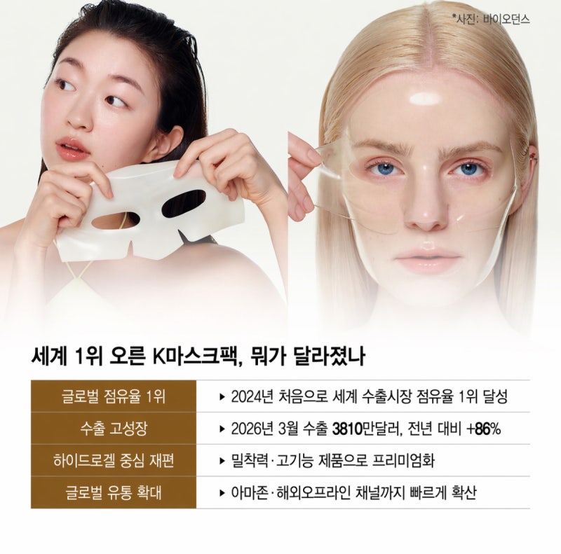 "한국 가면 필수" 캐리어째 담더니…"세계 1위" K뷰티 '얼굴' 됐다