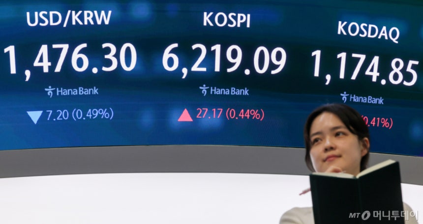 (서울=뉴스1) 조연우 인턴기자 = 코스피 지수가 중동 지역의 지정학적 리스크에도 불구하고 6200포인트를 회복한 20일 서울 중구 하나은행 본점 딜링룸 전광판에 코스피 지수 시황이 나타나고 있다.이날 코스피 지수