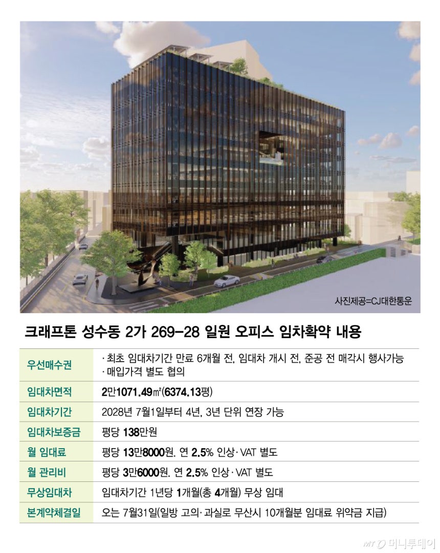크래프톤 성수동 2가 269-28 일원 오피스 임차확약 내용/그래픽=김현정