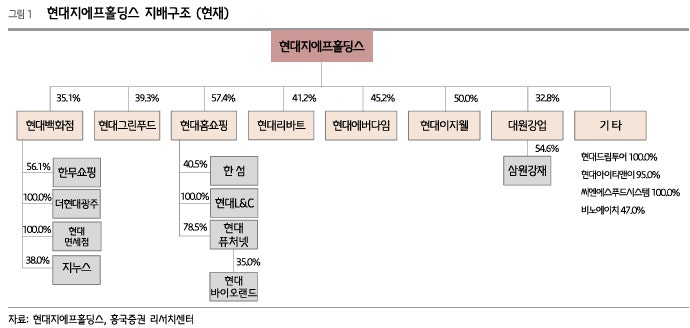 현대지에프홀딩스, 성장·환원으로 재평가 전망…목표가↑ -흥국