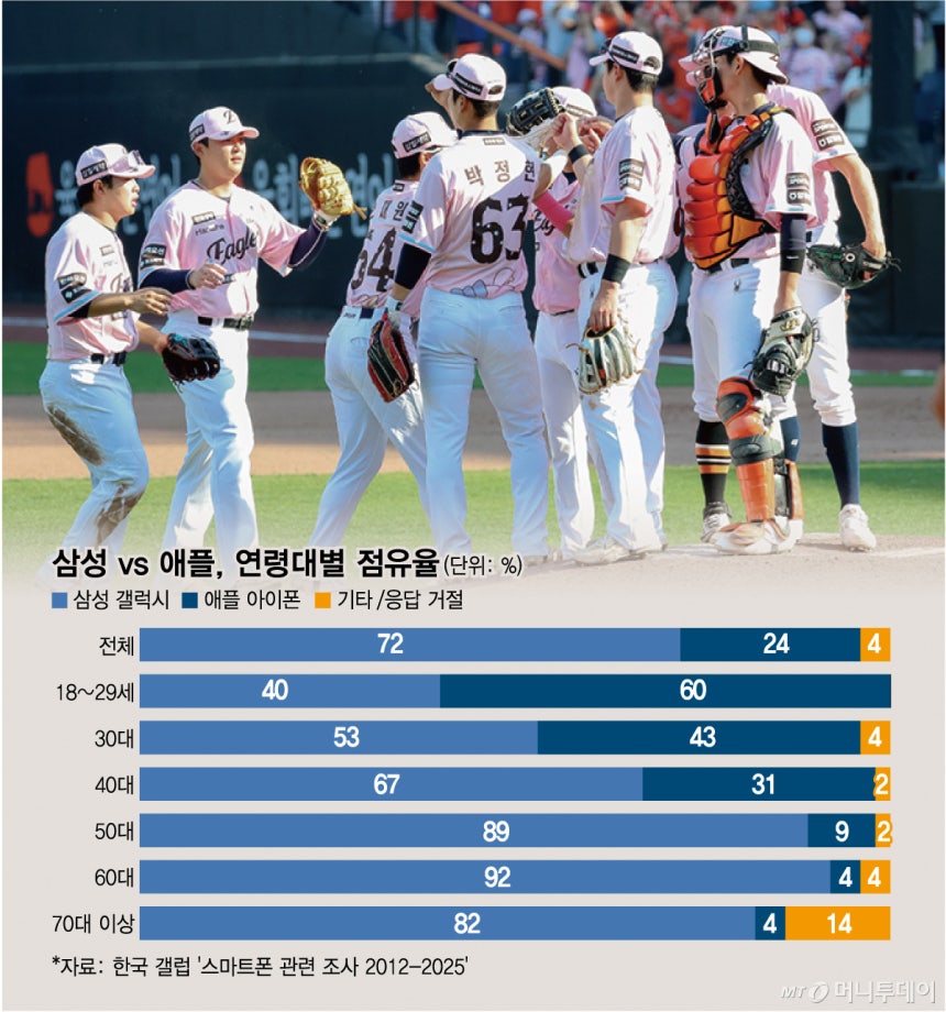 삼성 vs 애플,<a href=