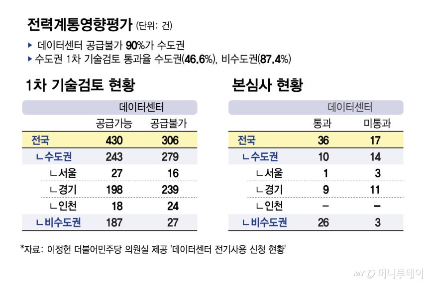 전력계통영향평가/그래픽=김현정