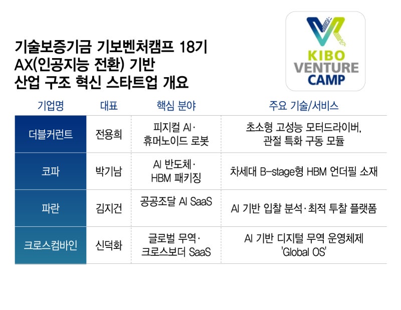 "AI가 '산업 OS'가 되다"…로봇·반도체·무역 산업 판 바꾼 K-스...