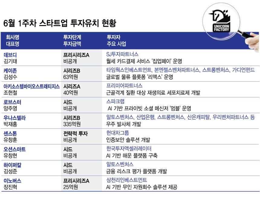 그래픽=김현정 디자인기자