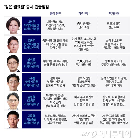 "9000피 코앞이었는데" 붕괴에 패닉셀?..."매수기회" 전문가 입 모았다