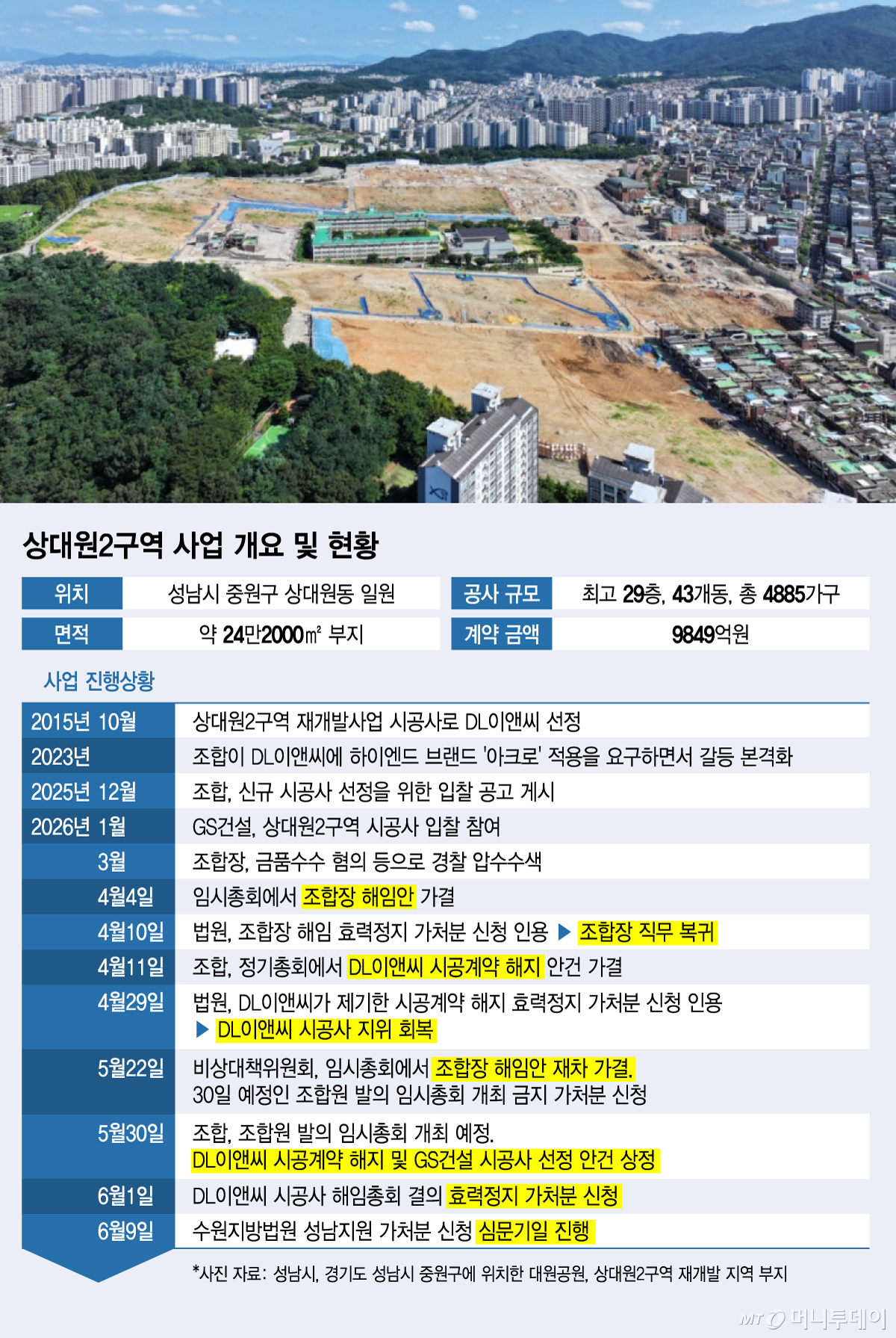 관련 이미지