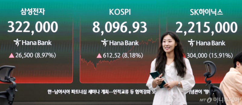 반도체 중소형주까지 급반등… 팔천피 탈환