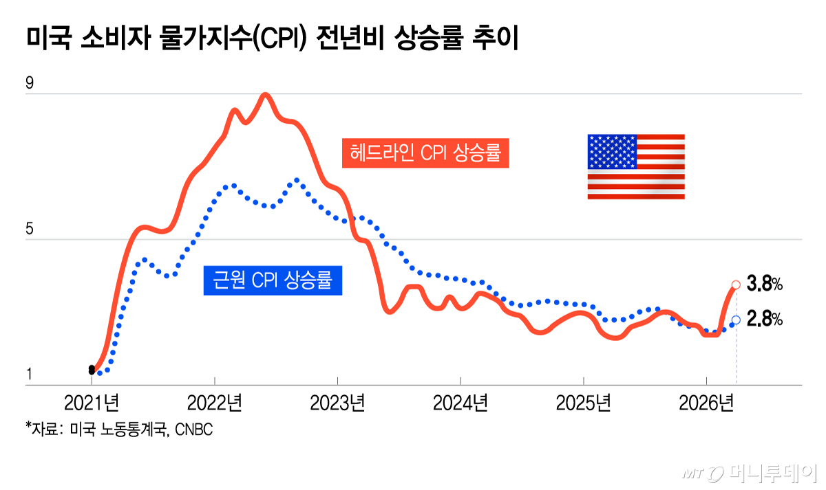 관련 이미지