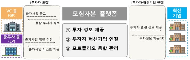 <b>紐⑦뿕옄蹂</b> 怨듦툒옄쨌踰ㅼ쿂湲곗뾽 뿰寃겸'<b>紐⑦뿕옄蹂 뵆옯뤌</b>' 떎쓬떖 異쒖떆