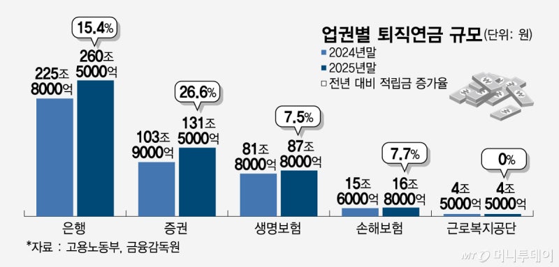 [단독]퇴직연금 ETF실시간 매매 열리나…고용부, 전 금융권 허용 검토