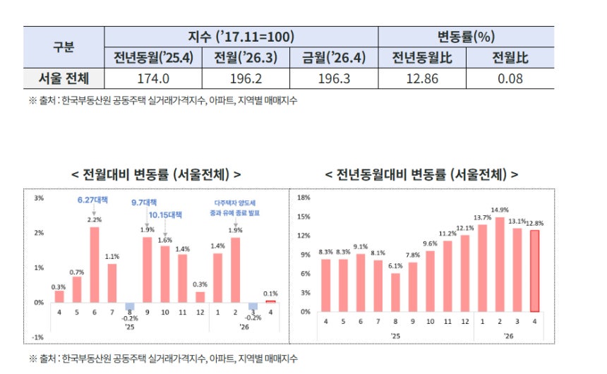 /사진제공=서울시