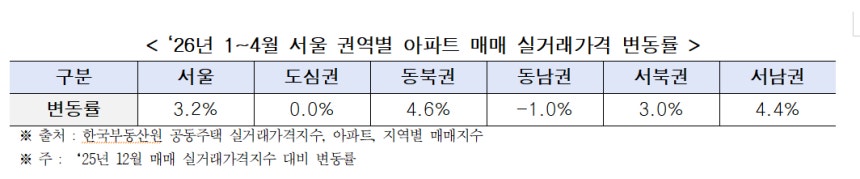 /사진제공=서울시