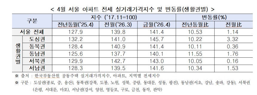 /사진제공=서울시