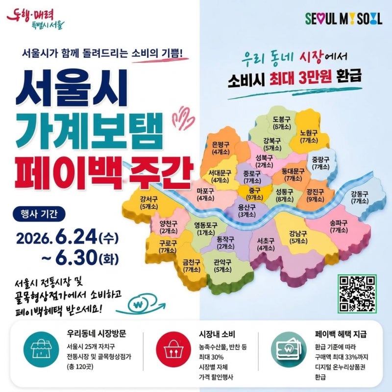 동네시장서 장 보면 최대 <b>3만원 환급</b>…<b>서울시</b>, 120개 전통시장 행사
