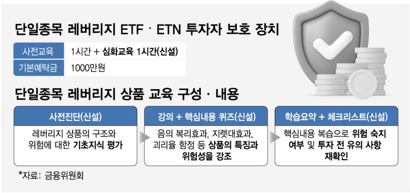 금감원장 "후회"...'하루 만에 -25%' 삼전닉스 2배 개미들 비명 터지자
