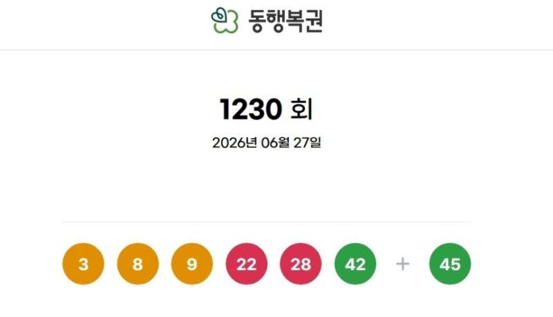 로또 당첨번호 '3·8·9·22·28·42'...16명 '17억' 대박 터졌다