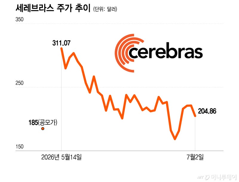 삼전닉스·마이크론 왜 떨어지나 했더니…S램 뭐길래 'D램 겨울 오나'