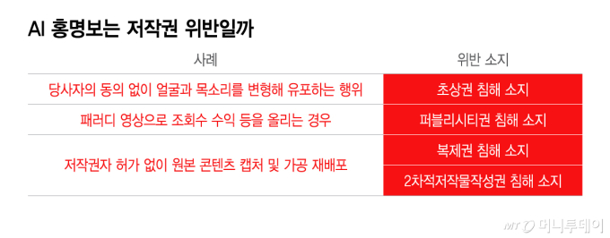 AI 홍명보는 저작권 위반일까/그래픽=이지혜