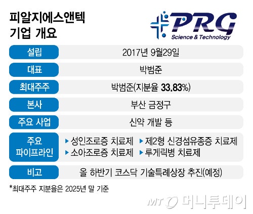 피알지에스앤텍, 임상단계 희귀질환 치료제 기술이전 앞세워 IPO 도전