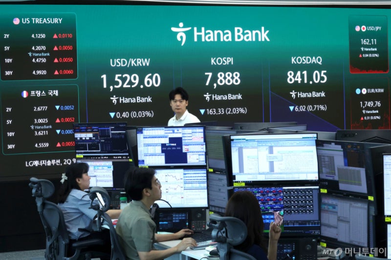 "삼전 -7%, SK하닉 -6%" 시총 톱10 줄하락...코스피, 매도 사이드카