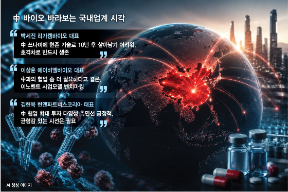 경쟁 넘어 벤치마킹까지…달라진 K-바이오의 '중국 활용법'