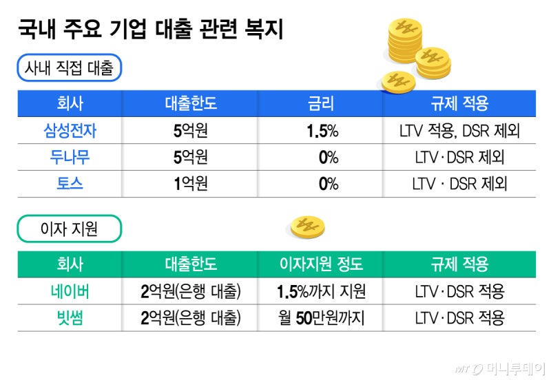 <b>사내대출</b>이 불씨 될라…금융당국 "자율관리" 주문