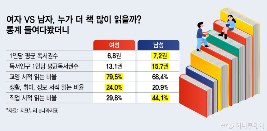 /그래픽 = 김지영 디자인기자