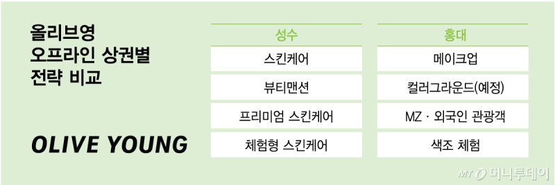 검토할 이미지 후보