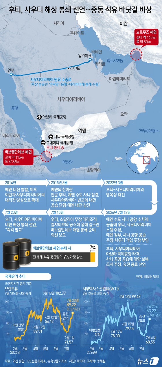 후티, 사우디 석유시설 공습…<b>예멘</b>으로 번진 美·이란전쟁 불씨