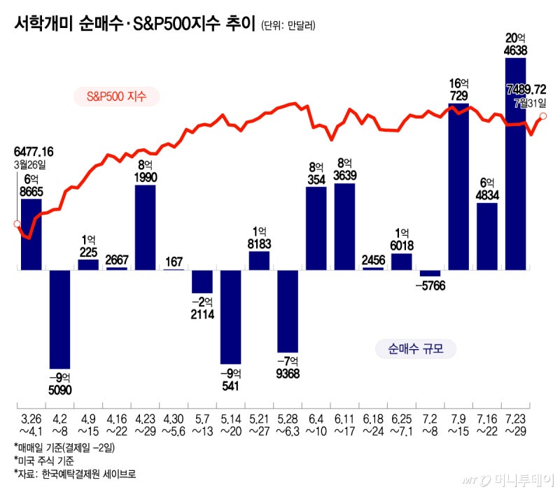 "반도체주 급락이 기회" 3배 레버리지 베팅…SK하닉도 "떨어지면 계속 ...