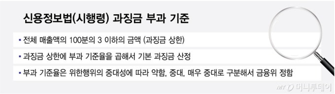 '신정법' 위반, 과징금 폭탄 맞을라