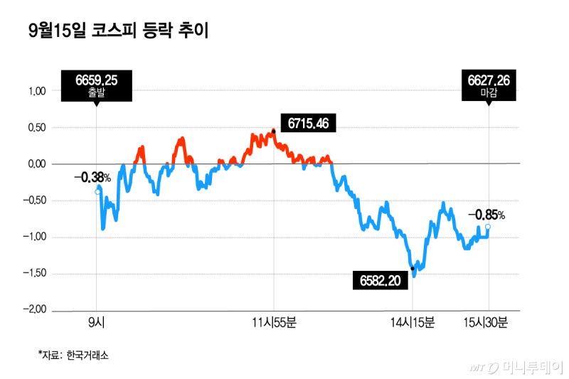 "지금이 줍줍 기회?" 이 말도 안 나온다...힘 빠진 코스피