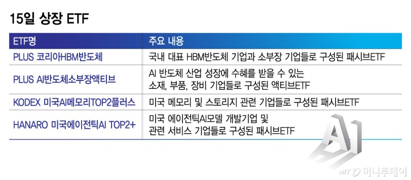 'AI 감속론'에도… ETF 출시는 '가속'
