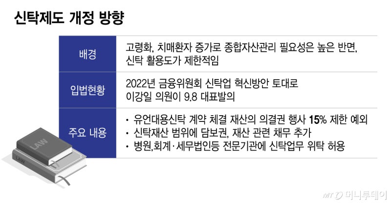 가업승계신탁 의결권 족쇄 풀리나… 세법은 여전히 '걸림돌'