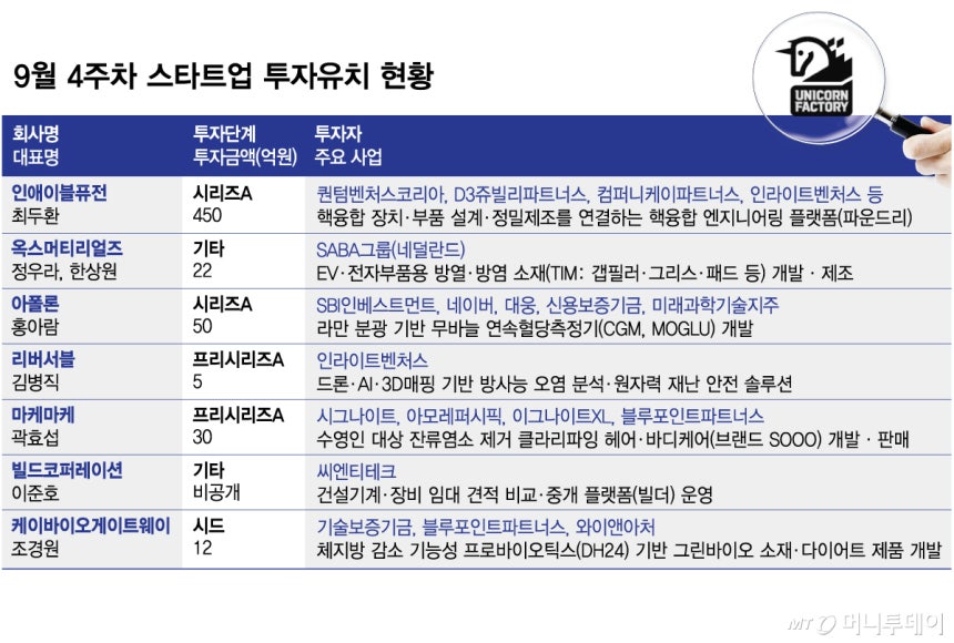 9월 4주차 스타트업 투자유치 현황/그래픽=김다나